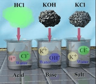 Acids, bases, or salts via Science Prof Online